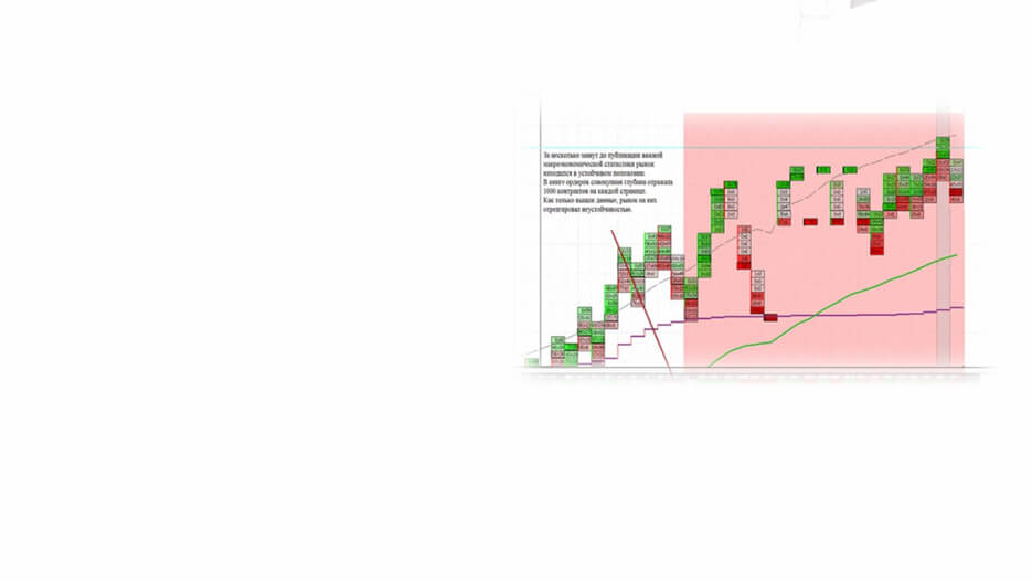 Торговля фьючерсами по стакану и ленте