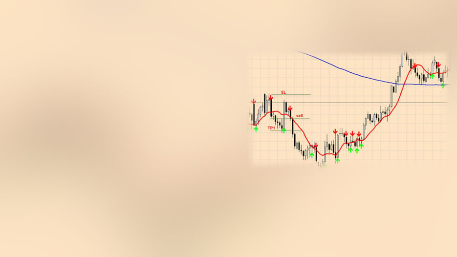 Дневные стратегии форекс