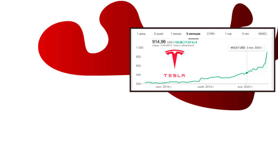 akcii-tesla-vzlet-ceni-pochemu