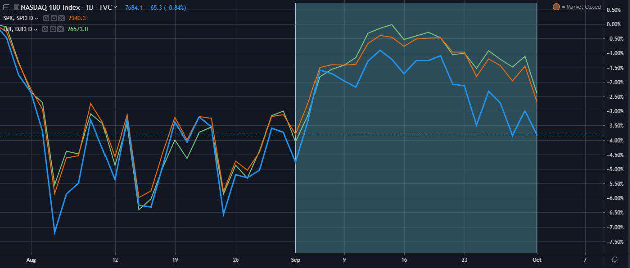 котировки-S&P-500-DJ30-Nasdaq