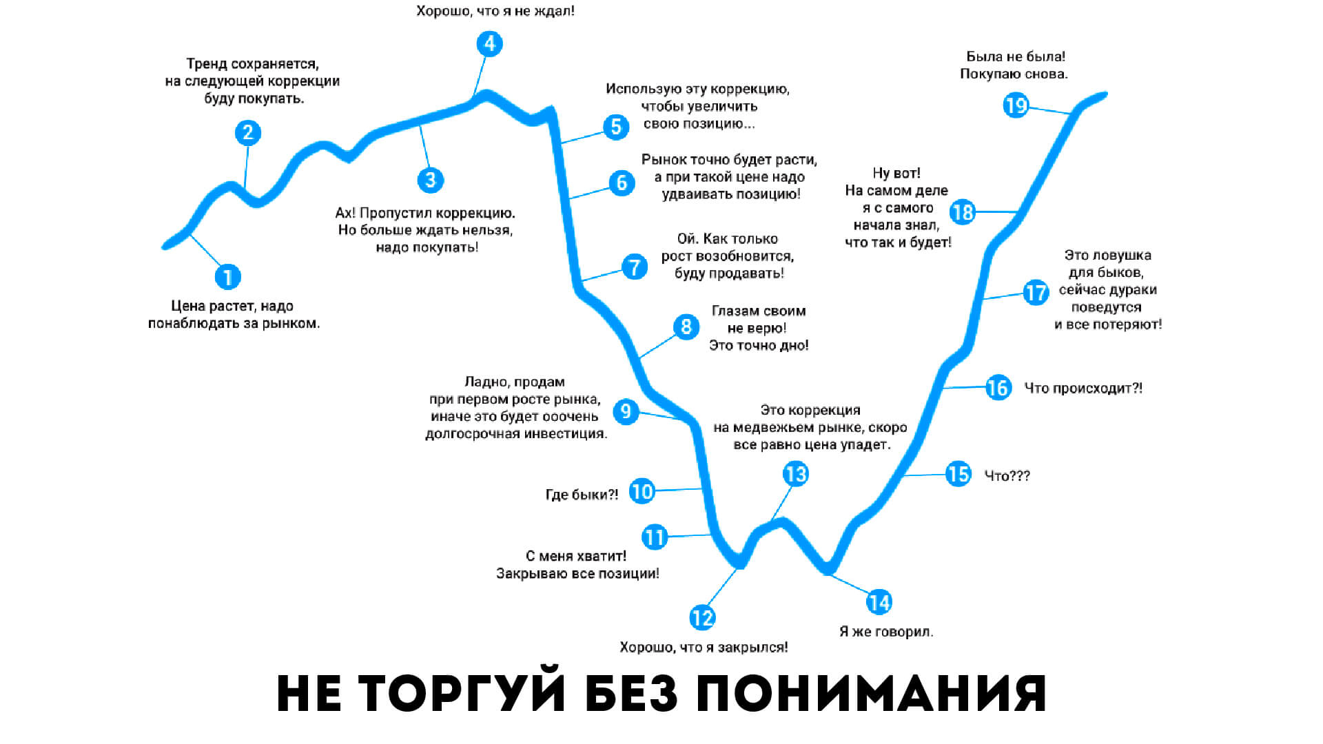 как-увидеть-ложные-пробои