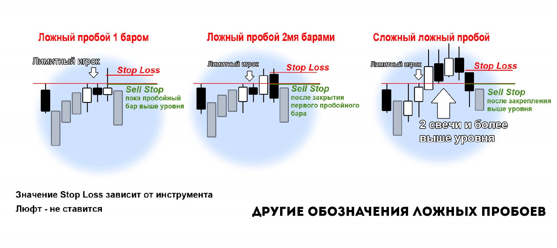 виды-пробоев-уровня