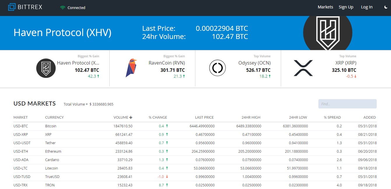 birzha-kriptovalyut-bittrex