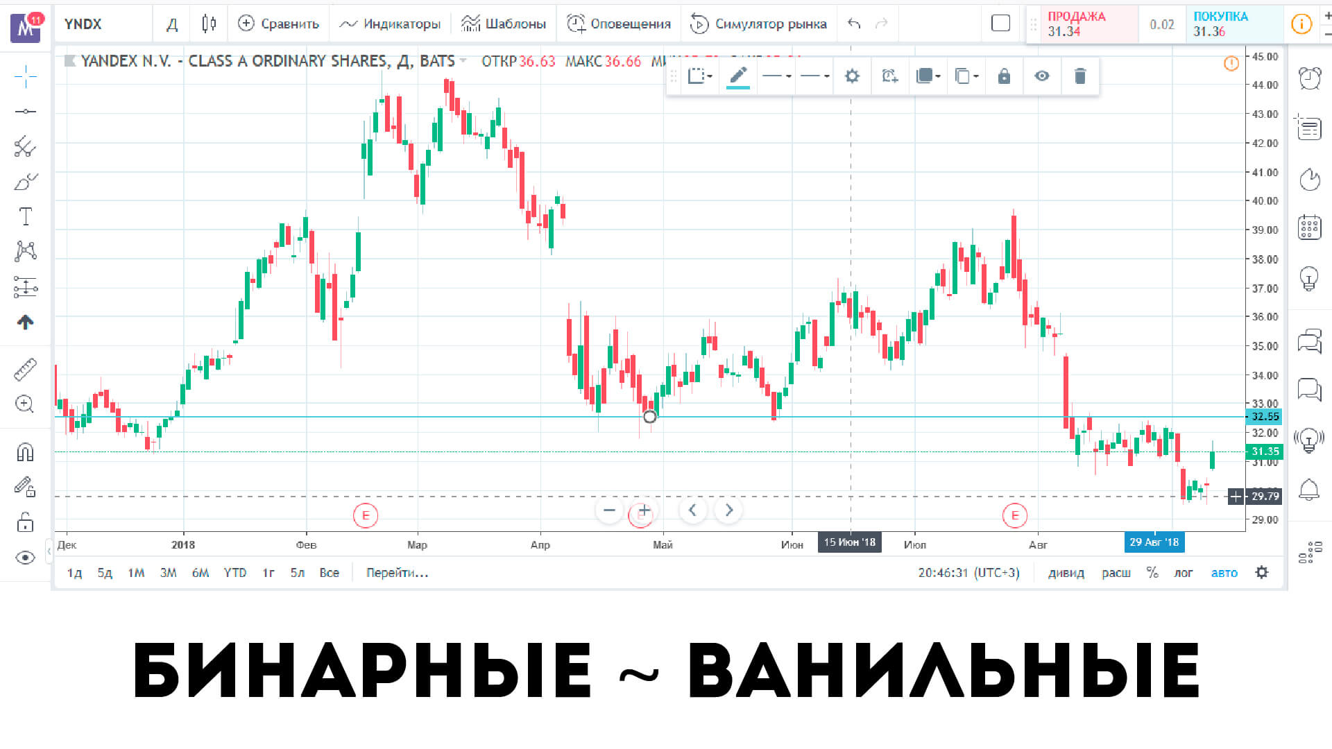 бинарные-похожи-на-ванильыне-опционы