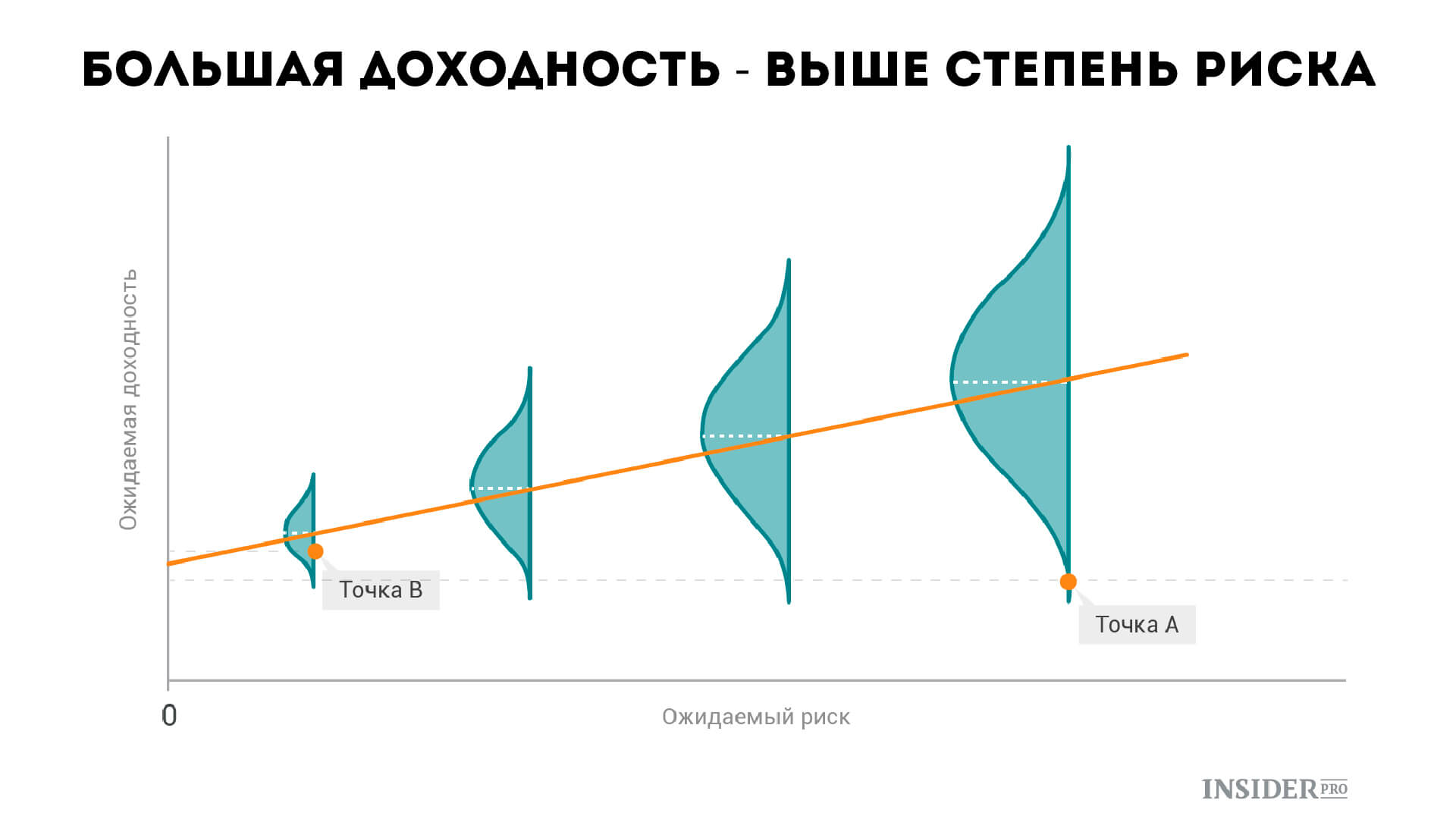 как-заработать-на-бинарных-опционах