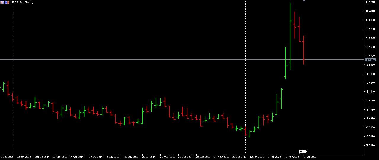 index-rublya