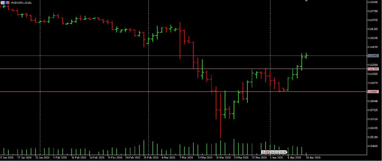 index-avstralia-dollar