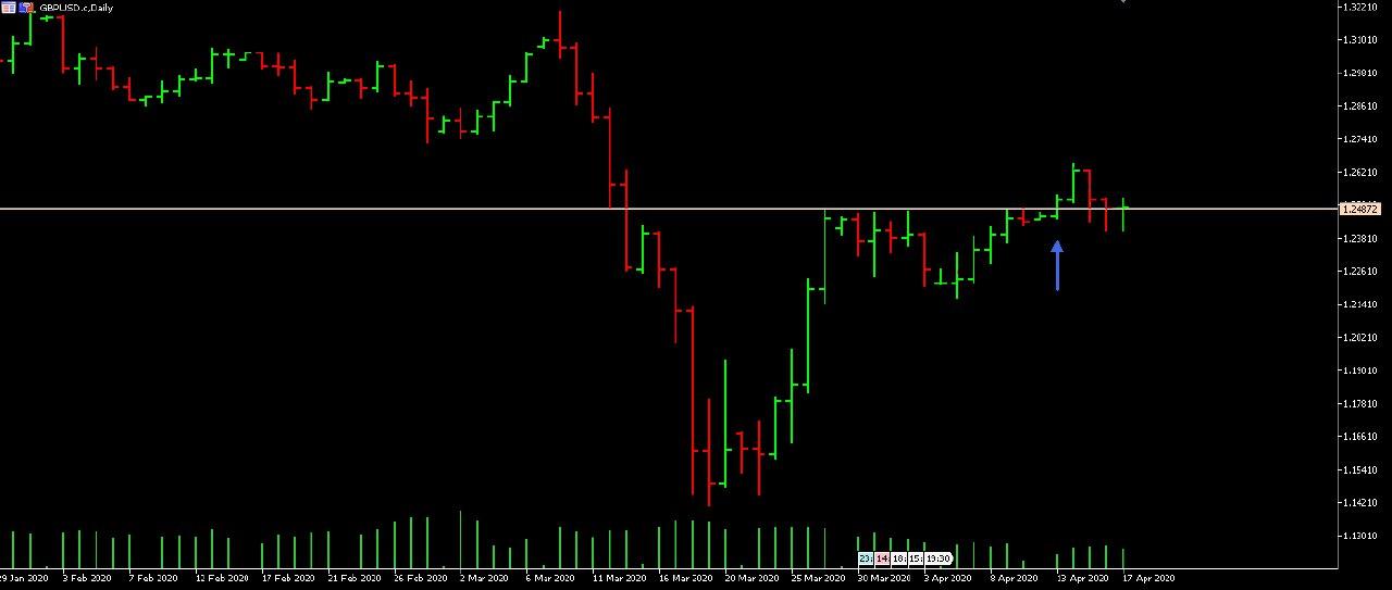 para-gbpusd