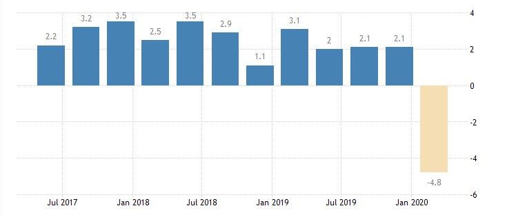 economika-usa-cokratilas