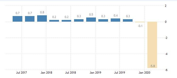 spad-economika-francia