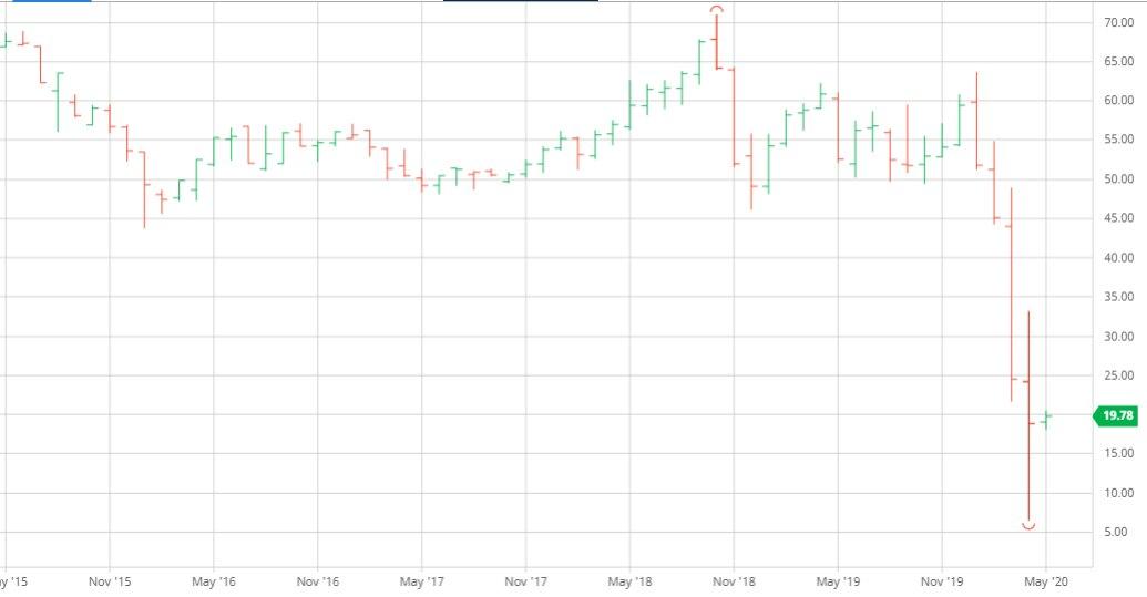 wti-spad