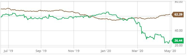 oil-brent 