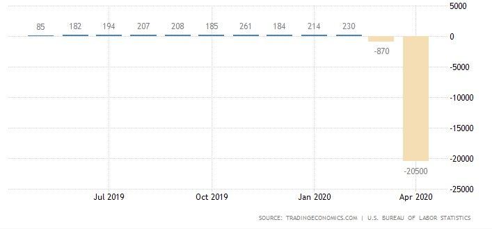 Non-Farm-Payrolls