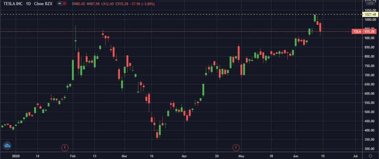 akcii-TSLA-D