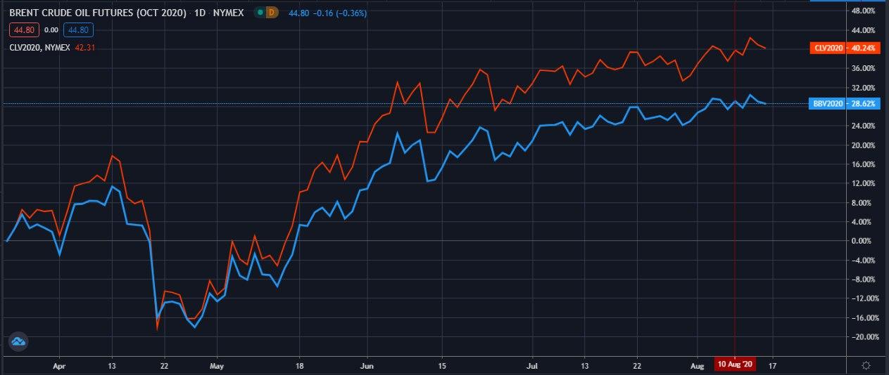 NYMEX