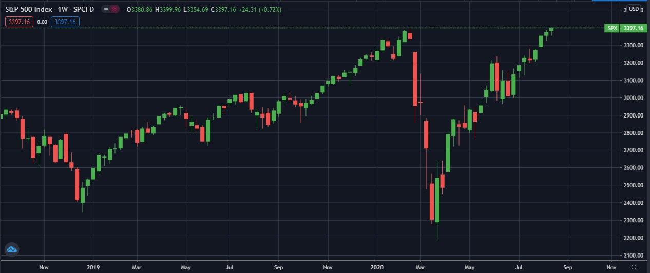 S&P-500