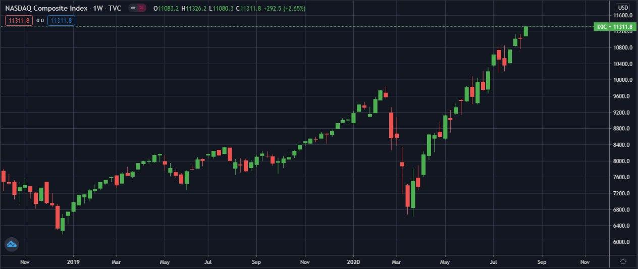 NASDAQ-W