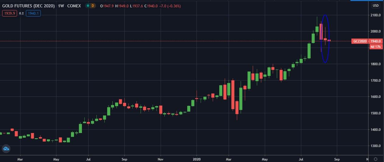 zoloto-COMEX-W