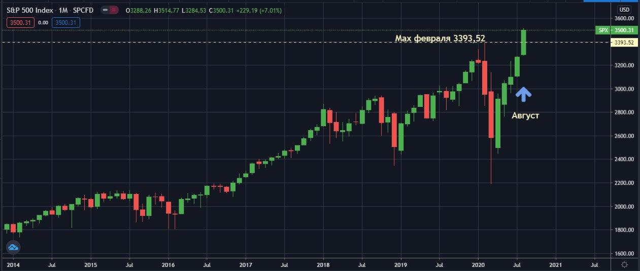 S&P-500-M