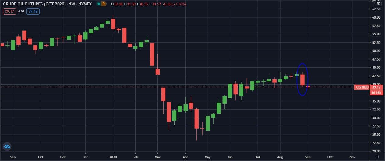 WTI-W