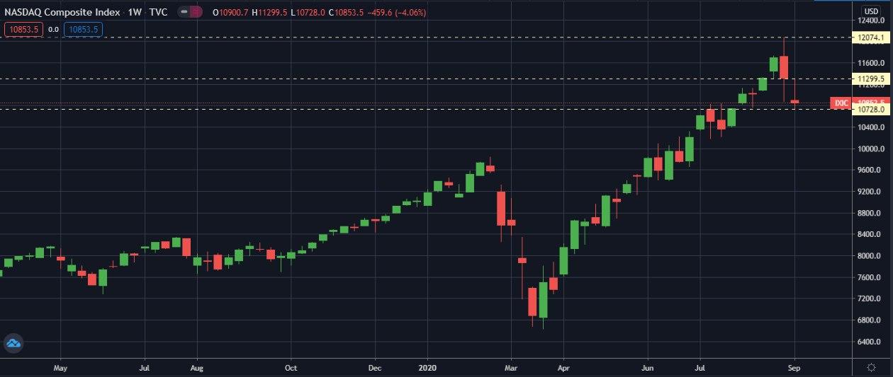 NASDAQ-COMP-W