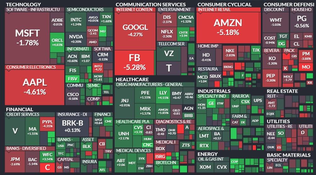 S&P-500