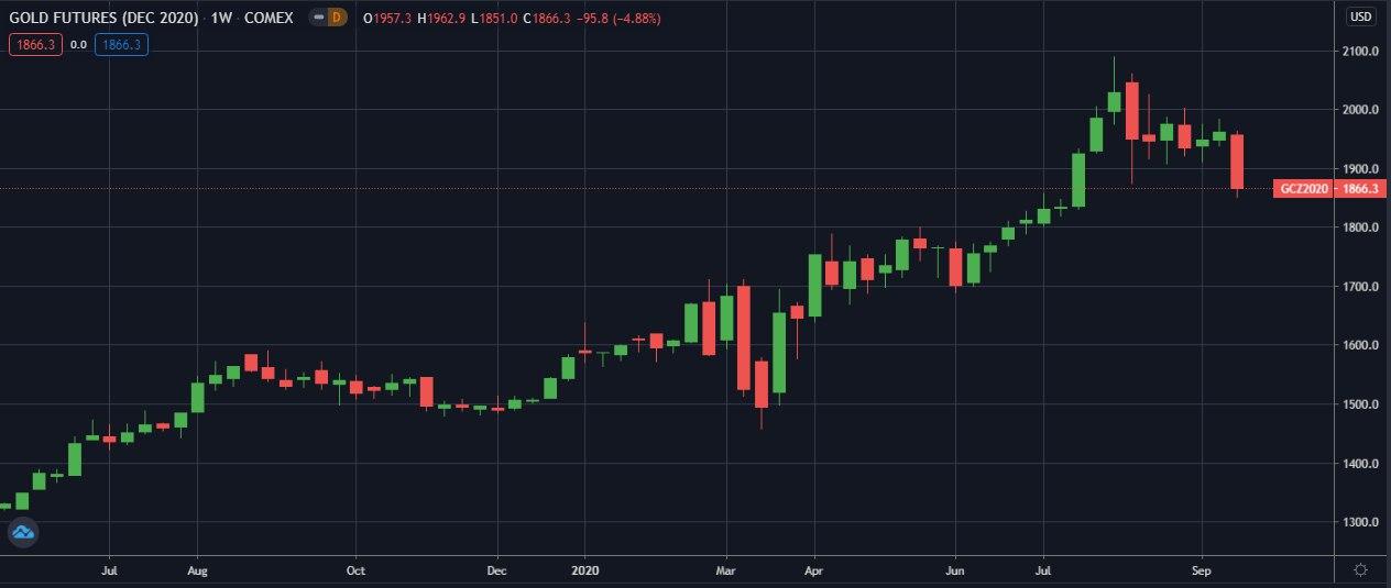 Comex-Gold-W