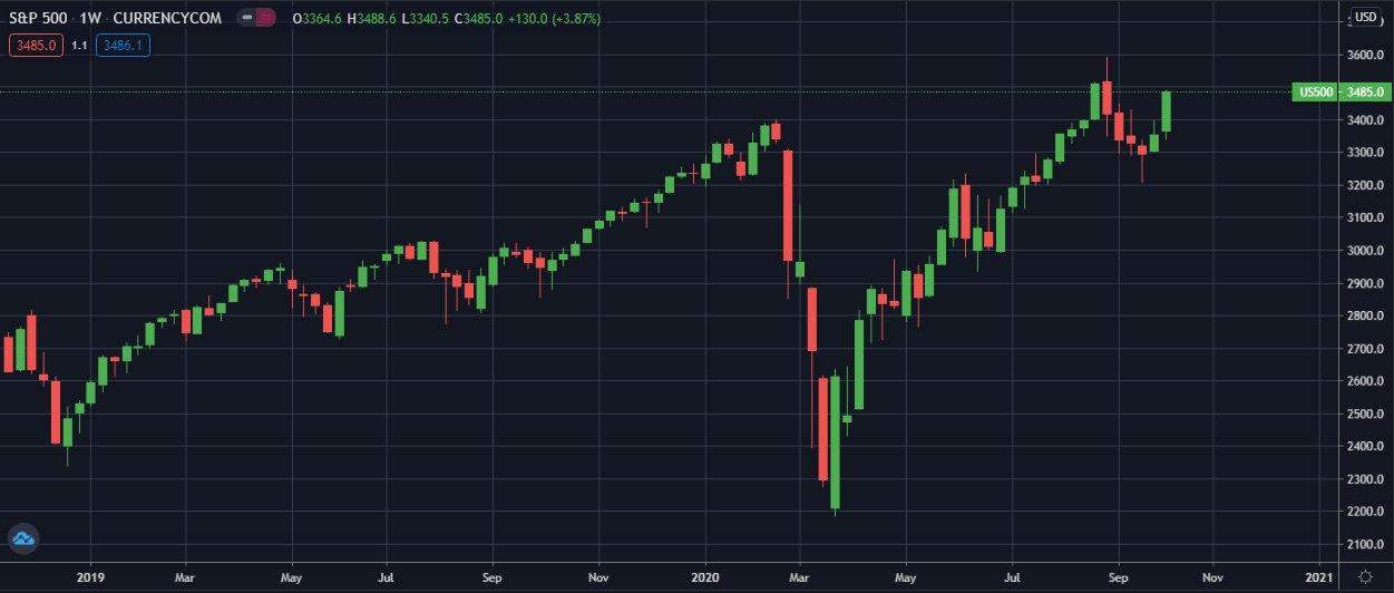 S&P-500-W