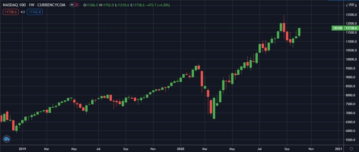 NASDAQ-100-W