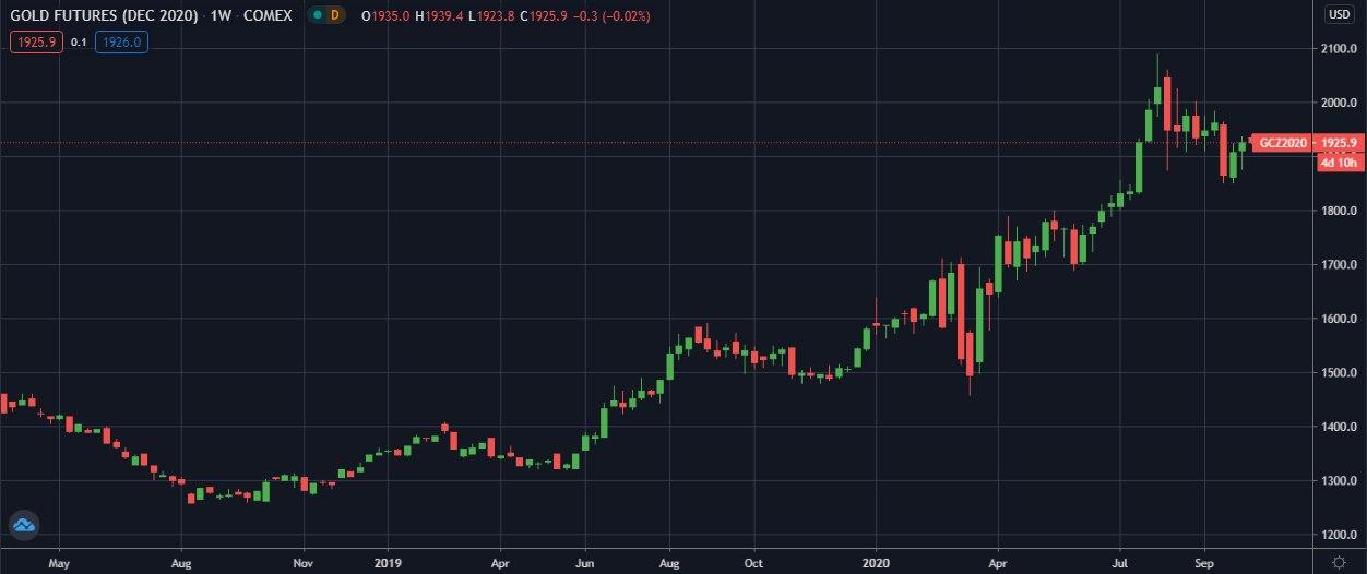 zoloto-COMEX-W