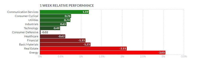 S&P-500