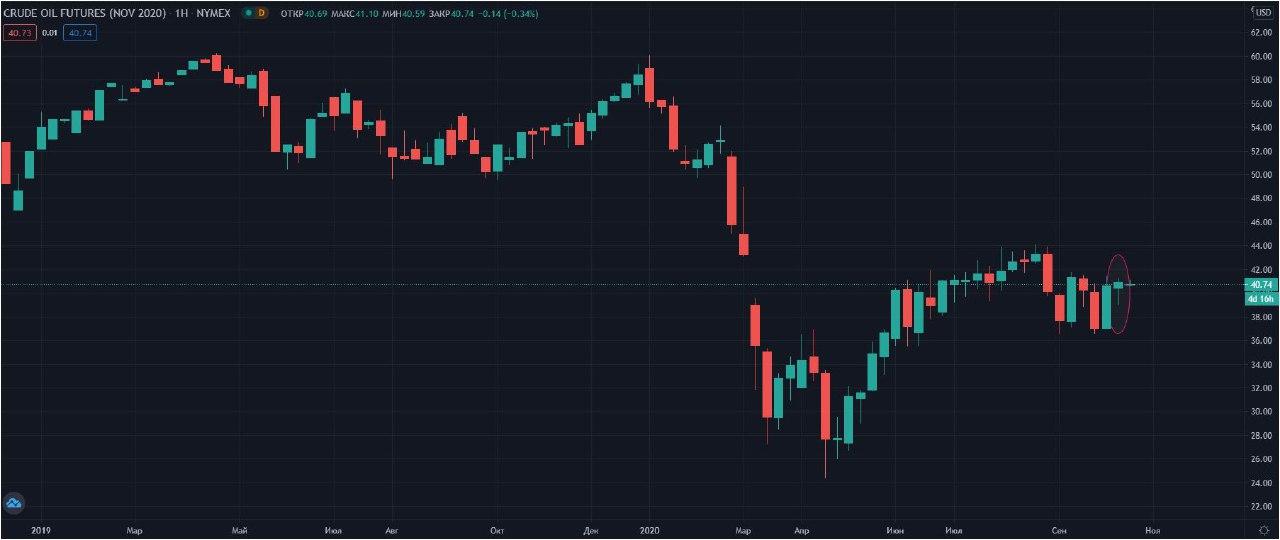 WTI-NYMEX-W