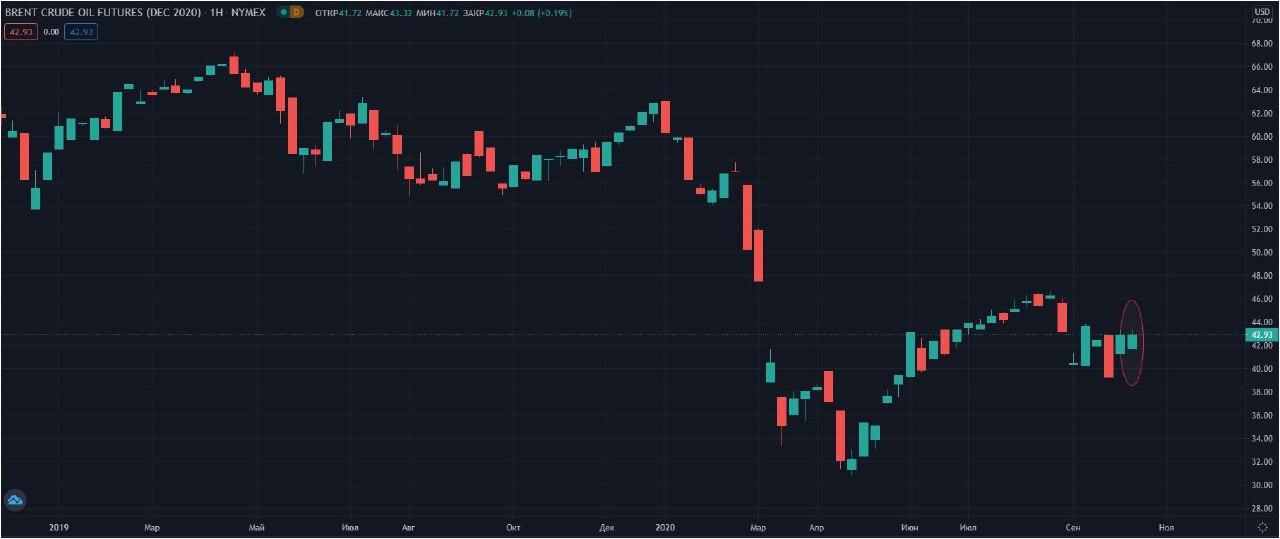 Brent-NYMEX-W