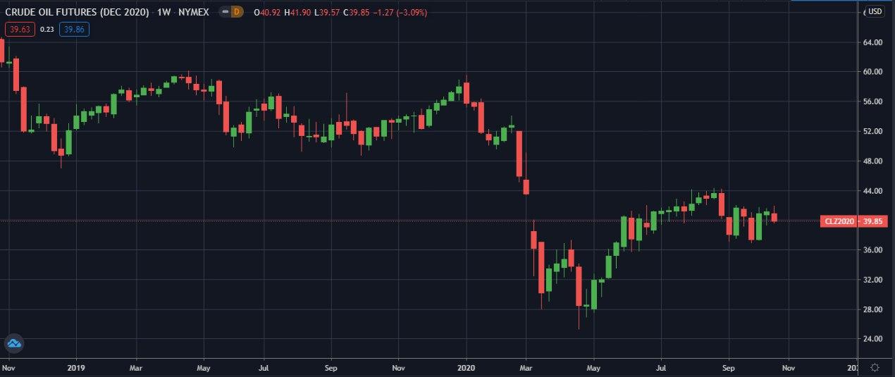 WTI-NYMEX-W