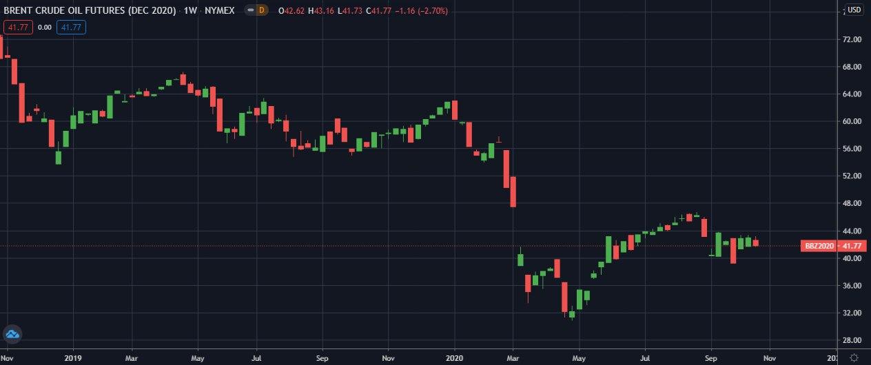 Brent-NYMEX-W 