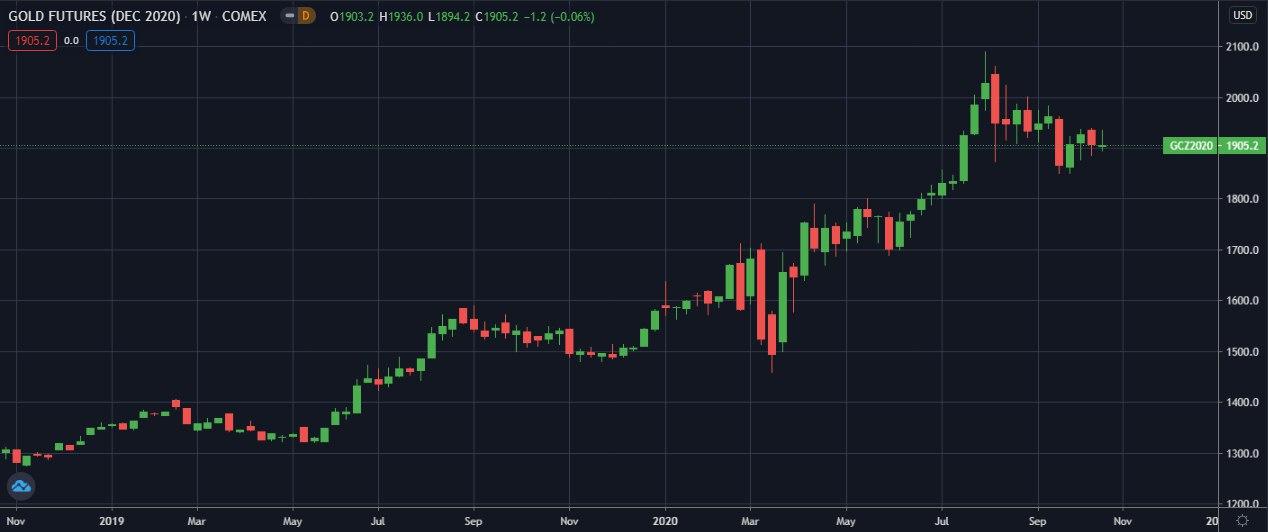 zoloto-COMEX-W