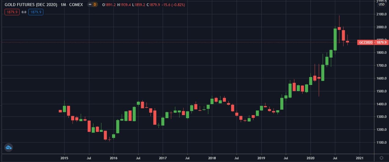 COMEX-M-zoloto