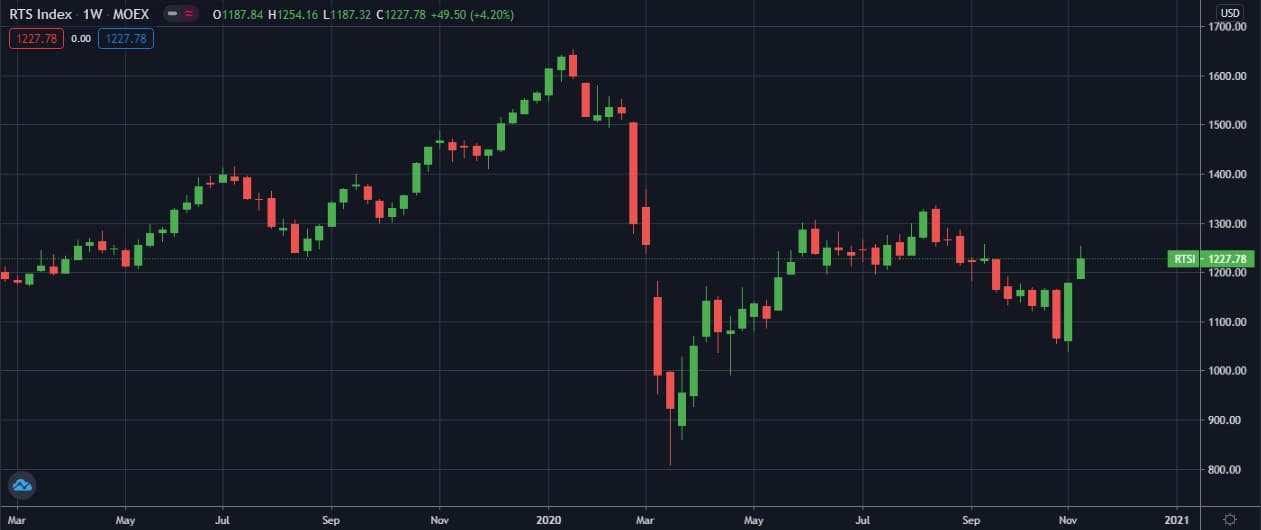 indexi-rts