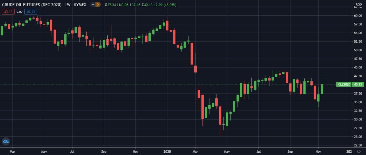 WTI-NYMEX-W