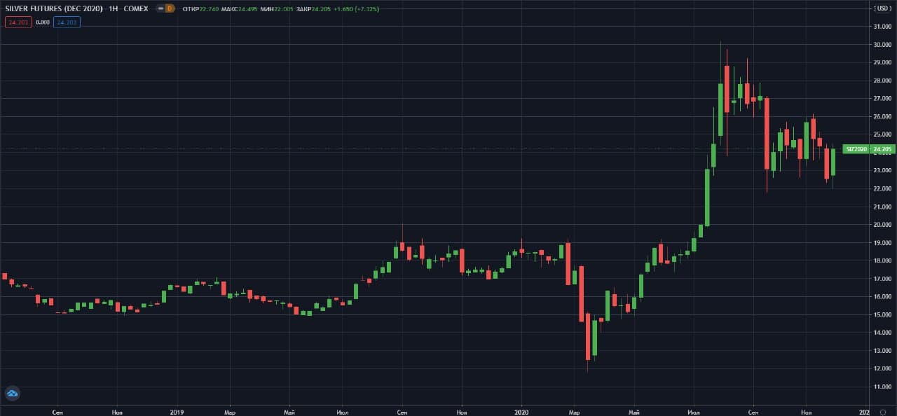 fyuchersi-na-serebro-COMEX
