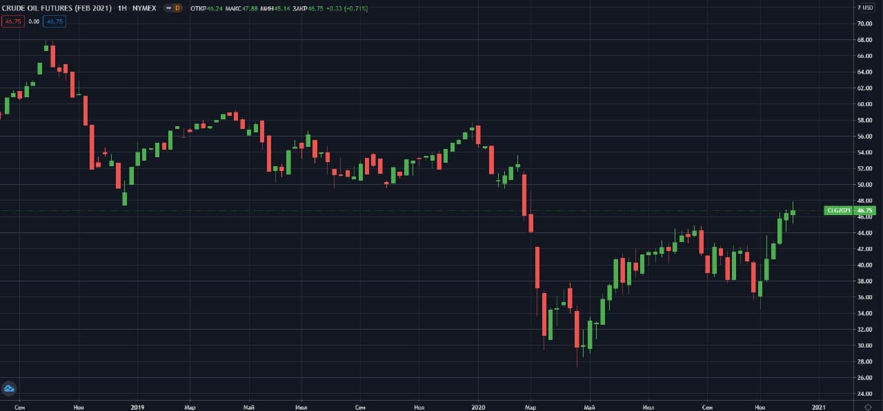 fevralskiy-fyuchers-WTI-NYMEX-W