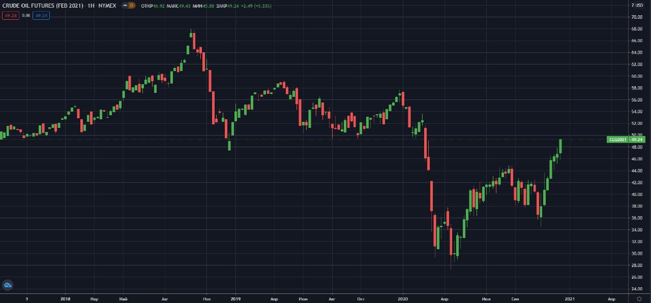 fevralskiy-fyuchers-WTI-NYMEX-W