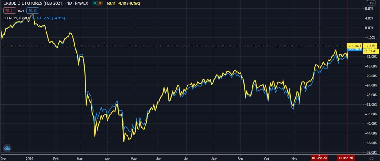 fyuchersi-WTI-Brent-NYMEX