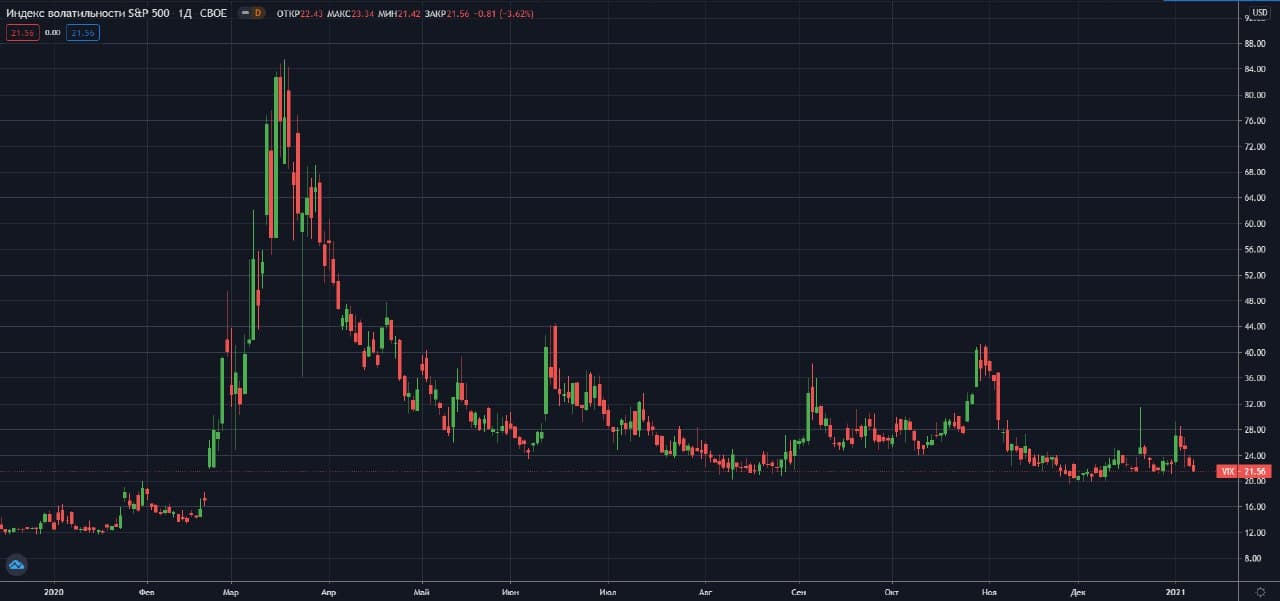 indeks-VIX-CBOE-D