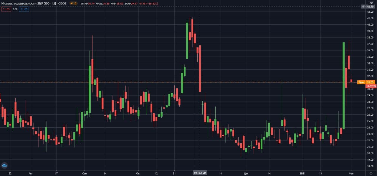 indeks-volatilnosti-VIX-CBOE