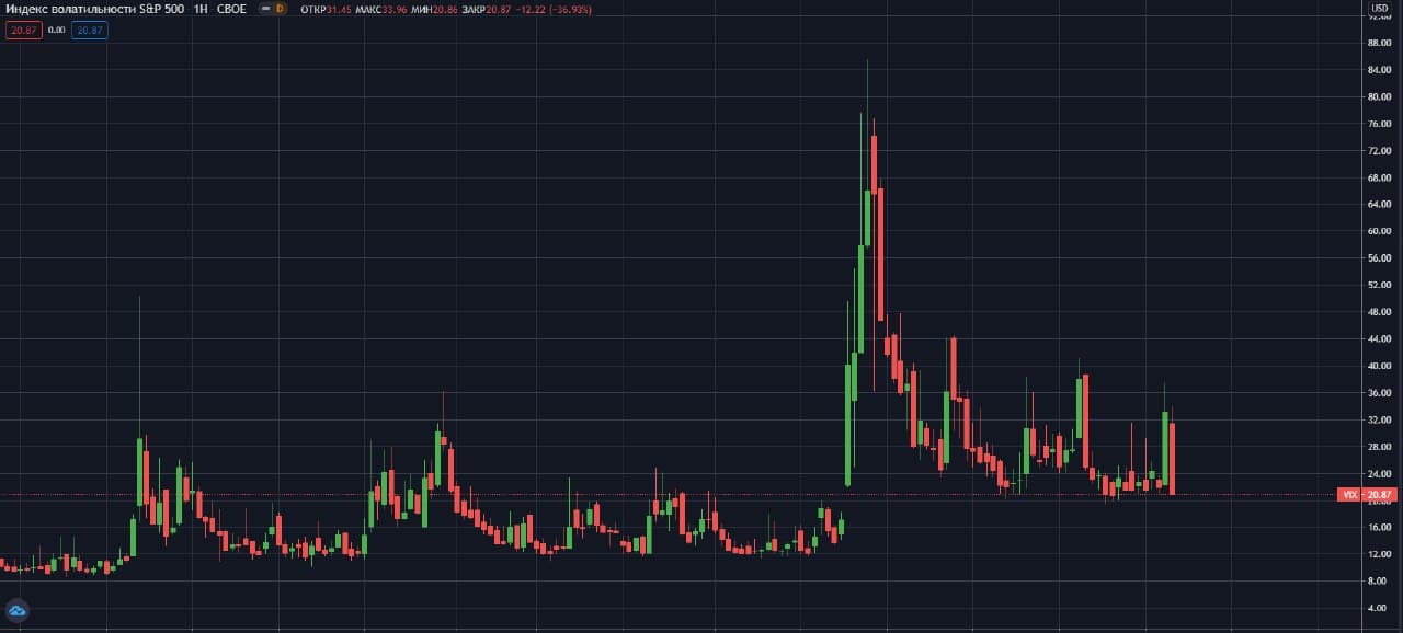 VIX-CBOE-W