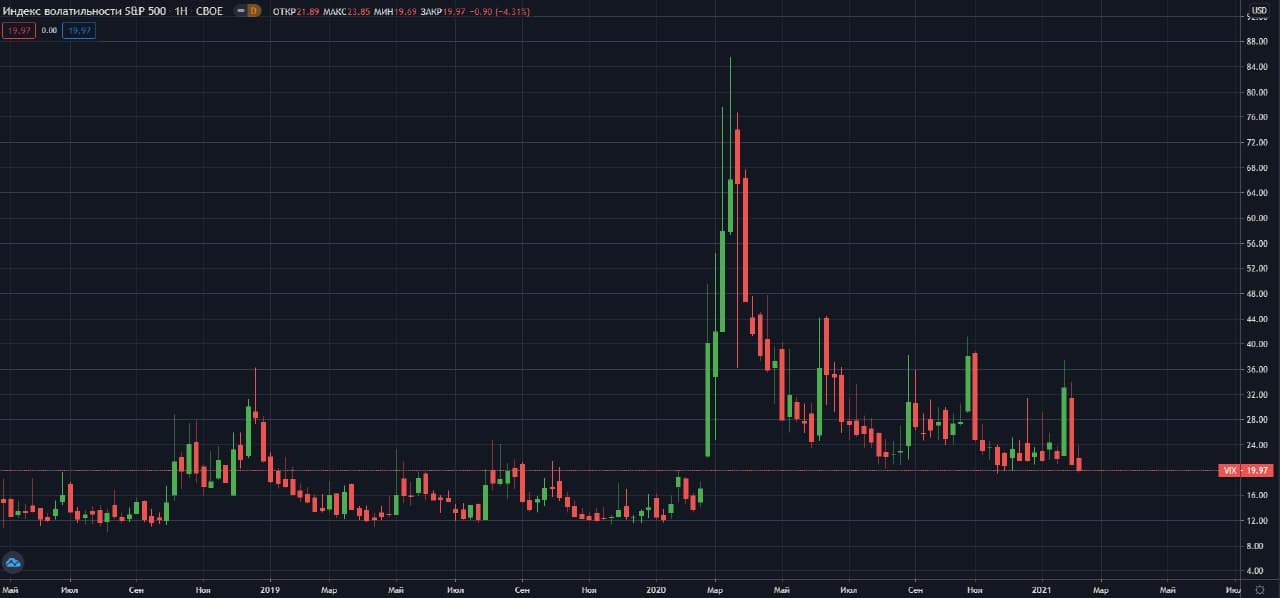 VIX-CBOE-W