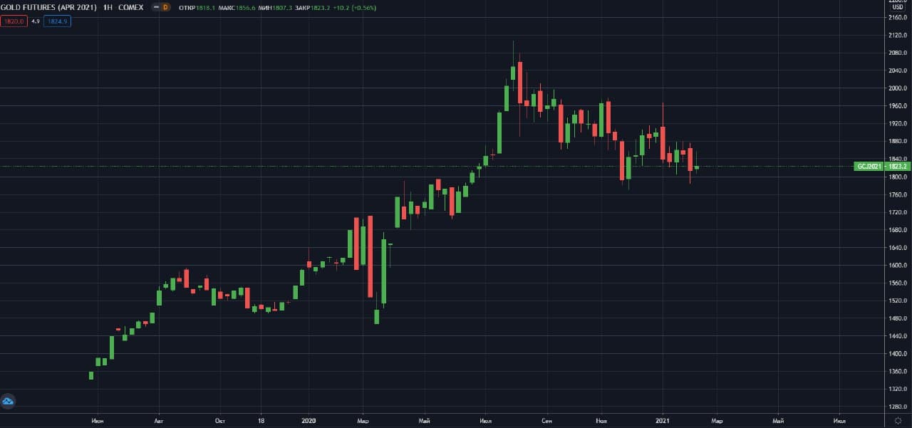 aprelskiy-fyuchers-na-zoloto-COMEX-W