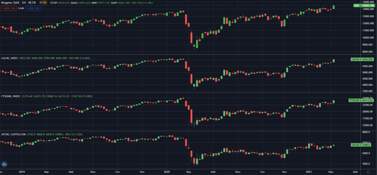 evropeyskie-indeksi-nedelniy-grafik