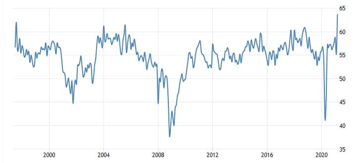 PMI-ot-ISM